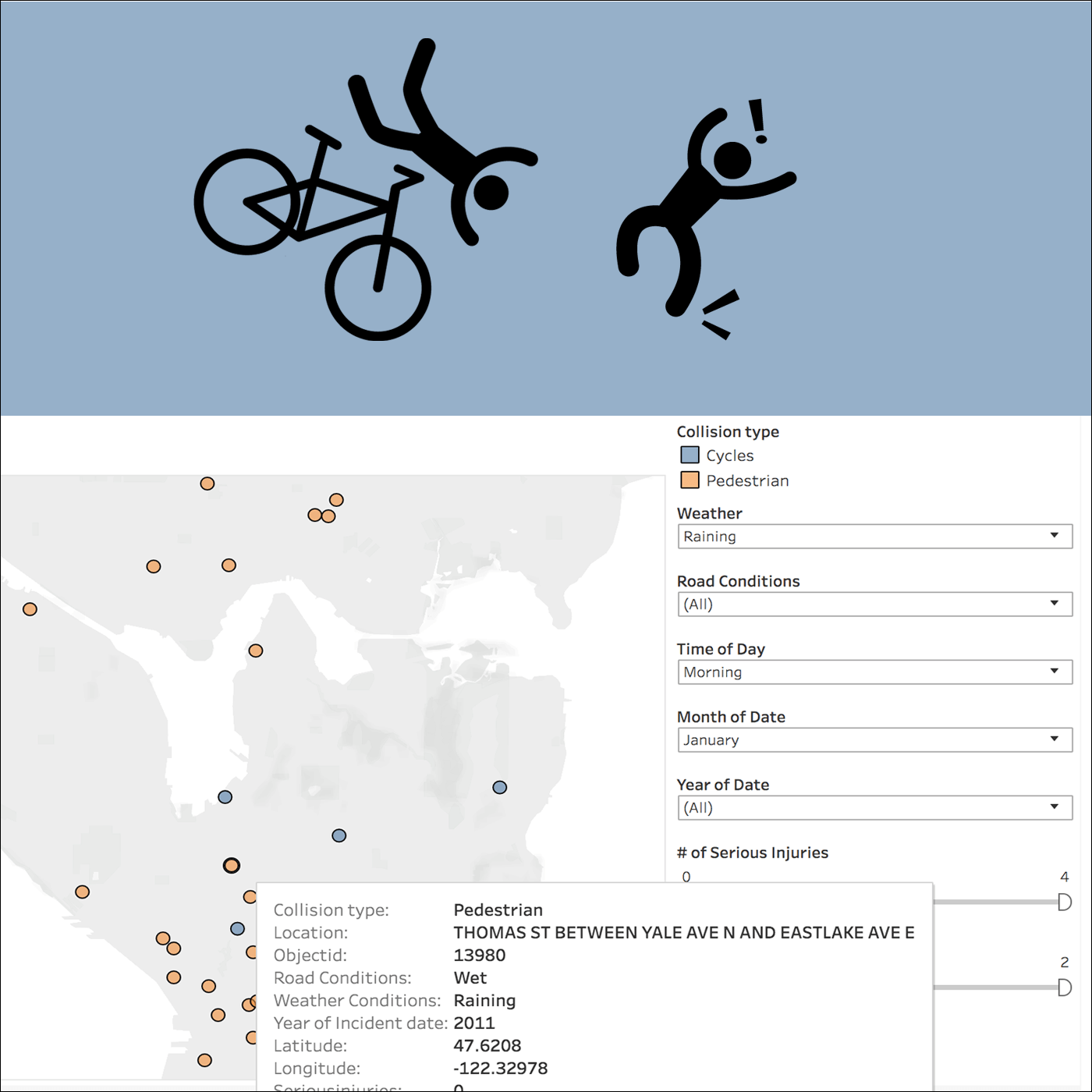 Bikes and Peds Data Visualization